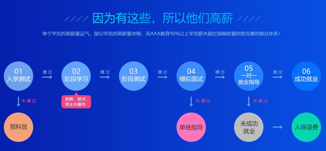 辽宁沈阳产品经理运营培训机构排名前十 辽宁沈阳产品经理运营培训机构排名前十
