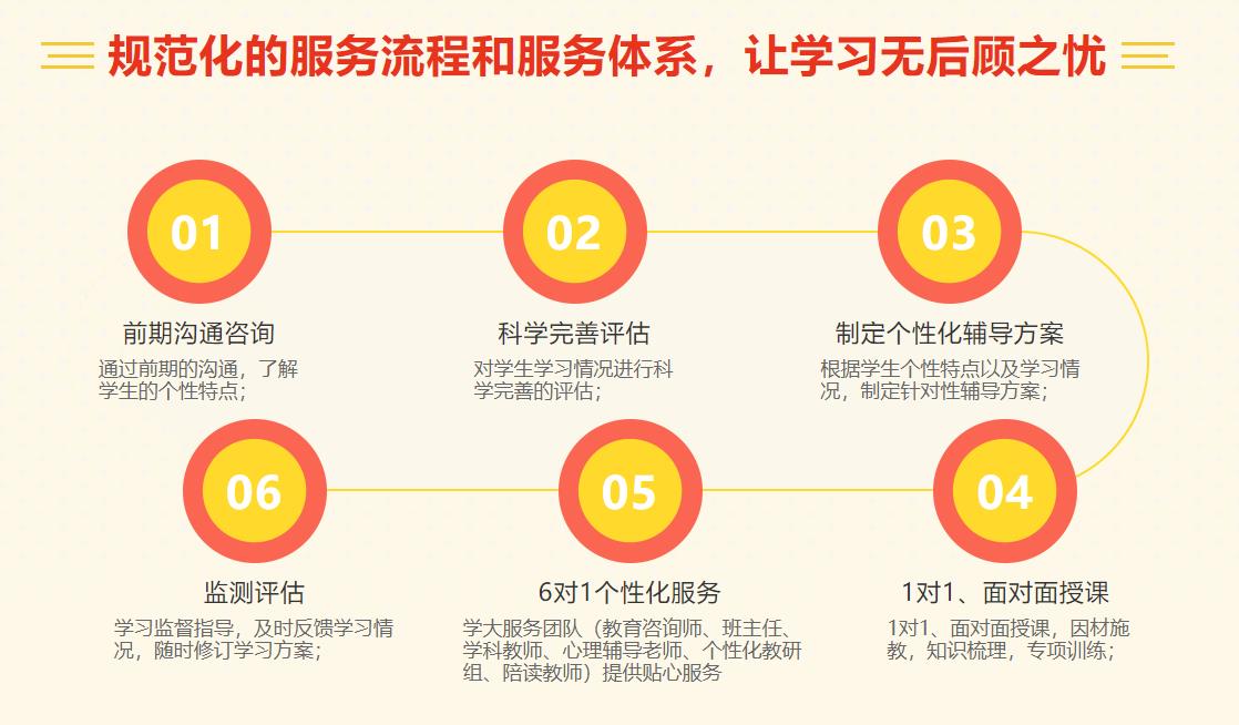 郑州高三艺考文化课集训机构实力排名