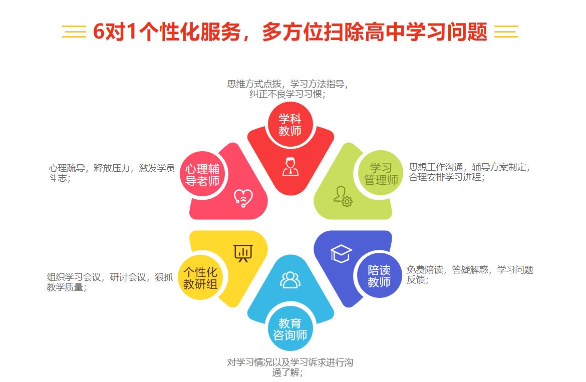 郑州高三艺考文化课集训机构实力排名