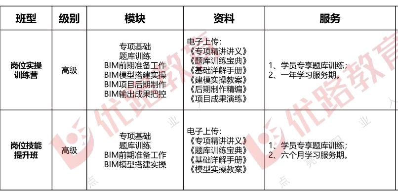 国内十大BIM工程师培训机构实力排名 国内十大BIM工程师培训机构实力排名