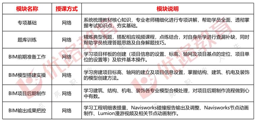 国内十大BIM工程师培训机构实力排名 国内十大BIM工程师培训机构实力排名