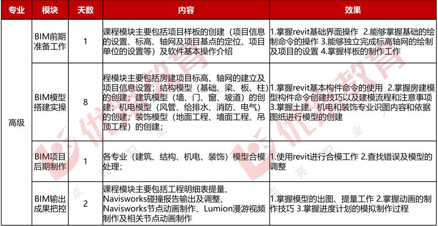 国内十大BIM工程师培训机构实力排名 国内十大BIM工程师培训机构实力排名