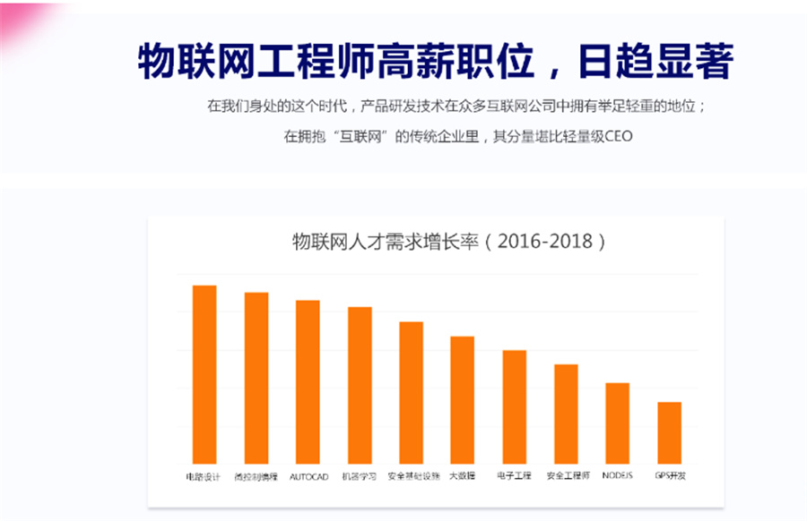 国内物联网工程师培训班排名哪家好?,信盈达