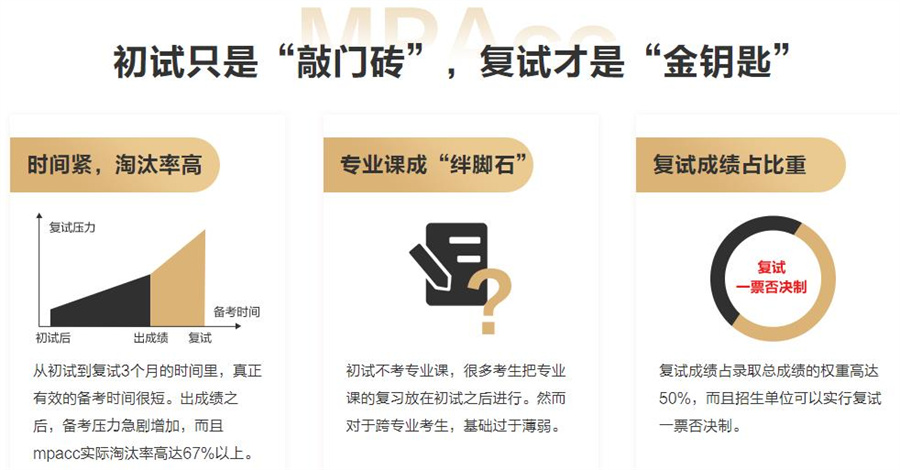 上海2022mpacc考研复试集训营排名 上海2022mpacc考研复试集训营排名