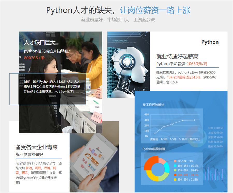 国内排名靠前的Python人工智能培训机构人气排名一览