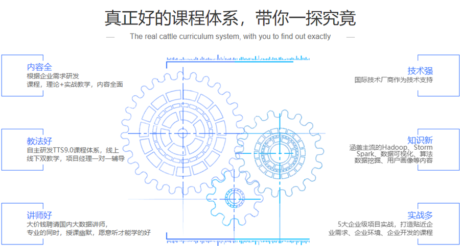 大数据开发培训机构全国排名前十