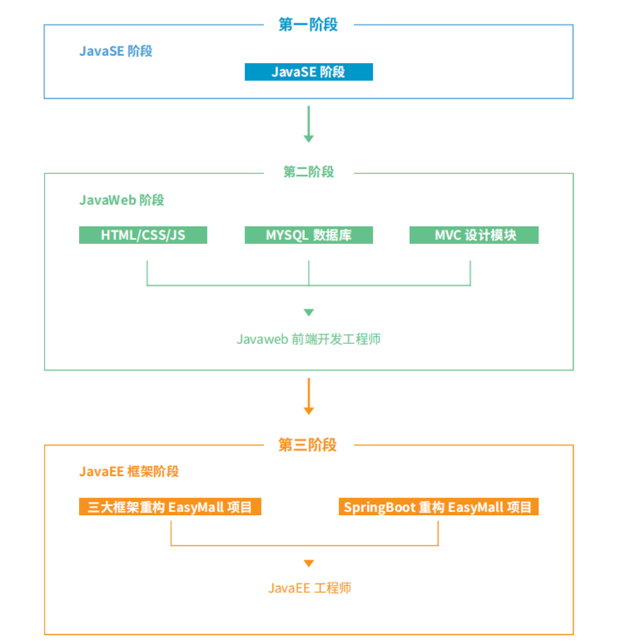 大数据开发培训机构全国排名前十