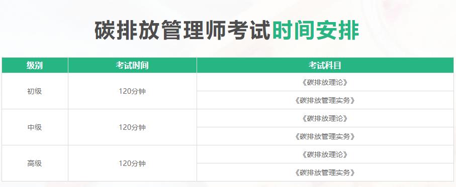 国内2022碳排放管理师考证报名中心