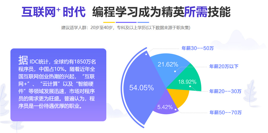 全国十大Python人工智能培训机构排名,博为峰IT教育