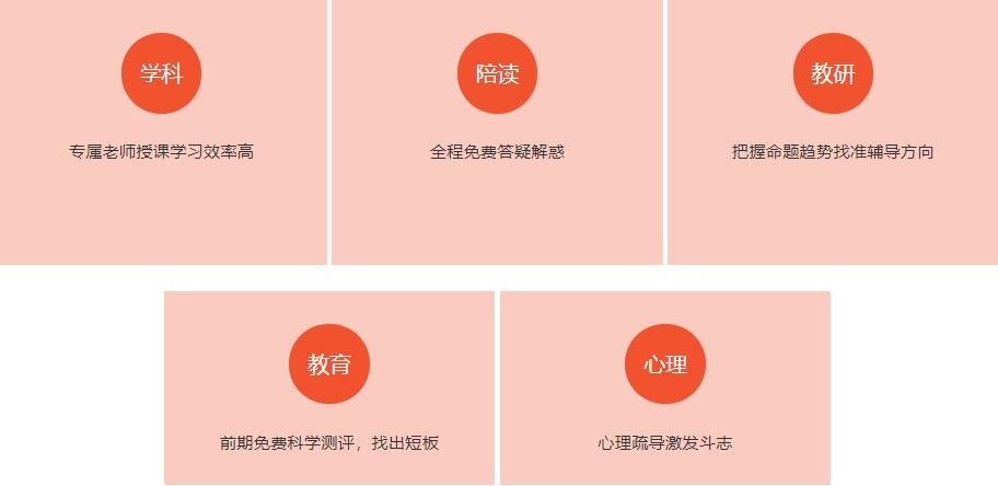 甘肃兰州高三艺考生文化课辅导机构十大排名