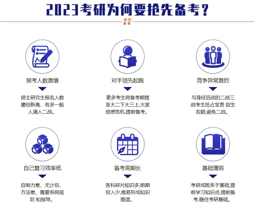 杭州2023暑假考研集训营排名一览表-杭州文都考研 杭州2023暑假考研集训营排名一览表-杭州文都考研