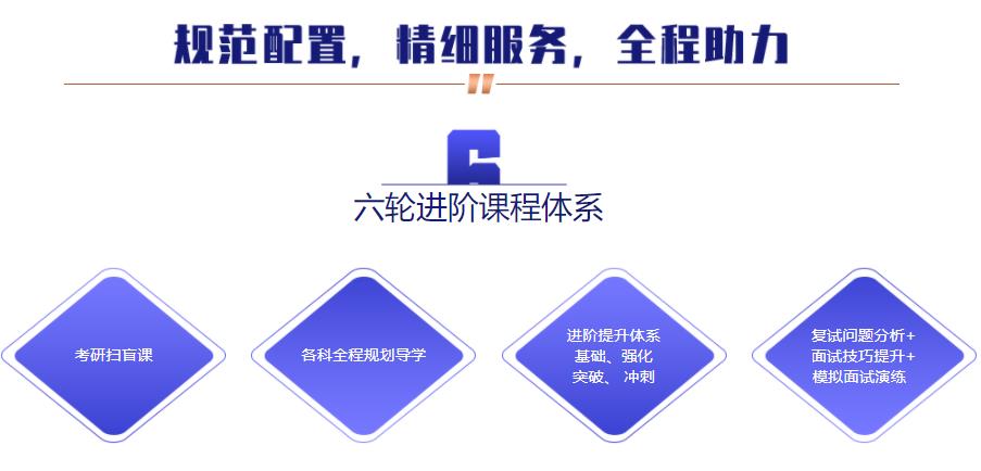 杭州2023暑假考研集训营排名一览表-杭州文都考研 杭州2023暑假考研集训营排名一览表-杭州文都考研