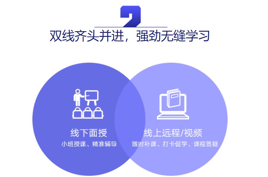 杭州2023暑假考研集训营排名一览表-杭州文都考研 杭州2023暑假考研集训营排名一览表-杭州文都考研