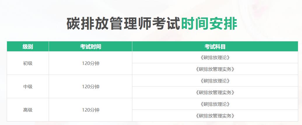 新疆2022碳排放管理师考证培训机构十佳排名
