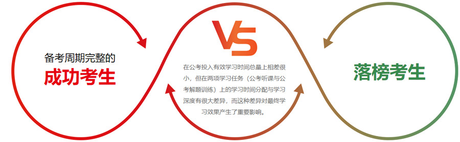 2022公考面试十大培训机构排名榜