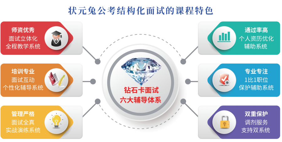 十大国家公务员面试培训机构2022新排名 十大国家公务员面试培训机构2022新排名