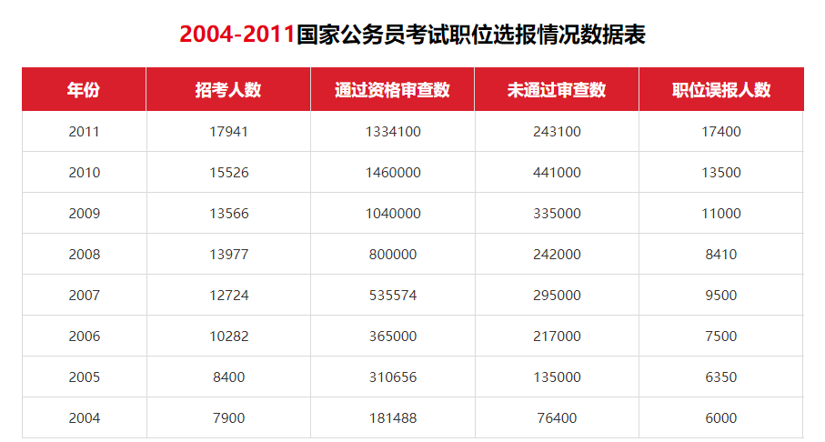 2022无锡公务员面试机构排名前十