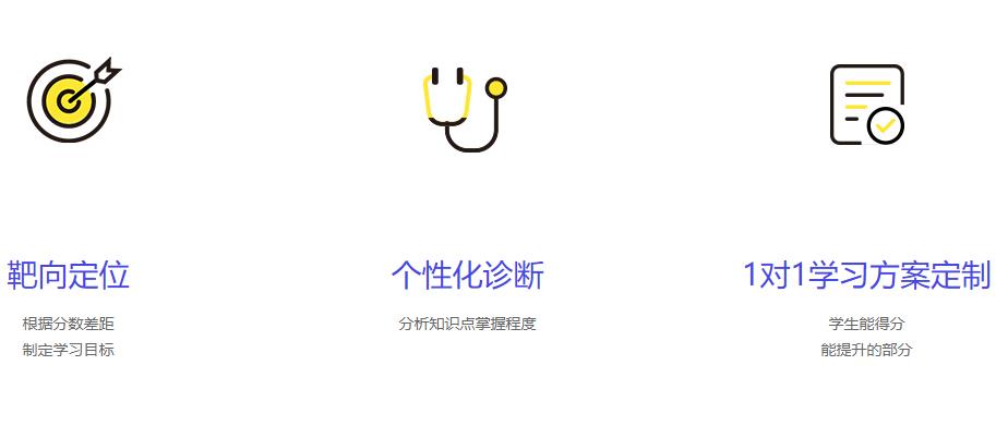 北京高三艺考文化课全科集训机构10大排名 北京高三艺考文化课全科集训机构10大排名