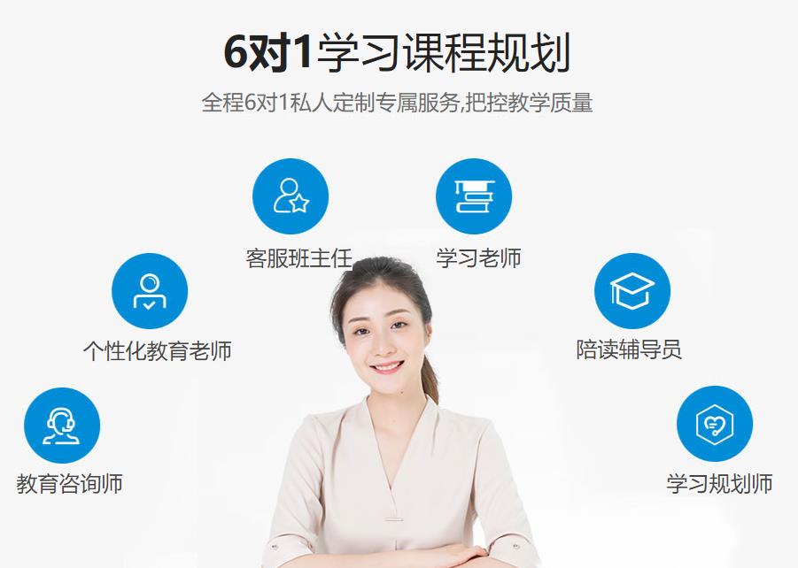 北京高三艺考文化课全科集训机构10大排名 北京高三艺考文化课全科集训机构10大排名