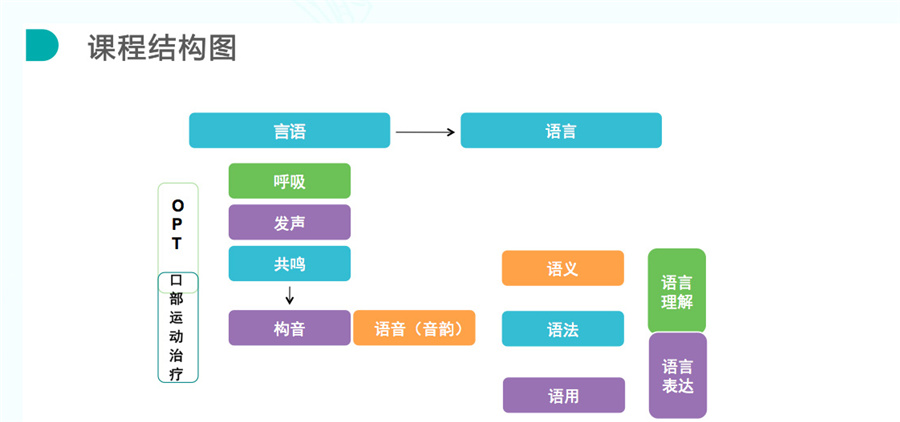 浙江儿童语言发育迟缓康复机构十大排名 浙江儿童语言发育迟缓康复机构十大排名