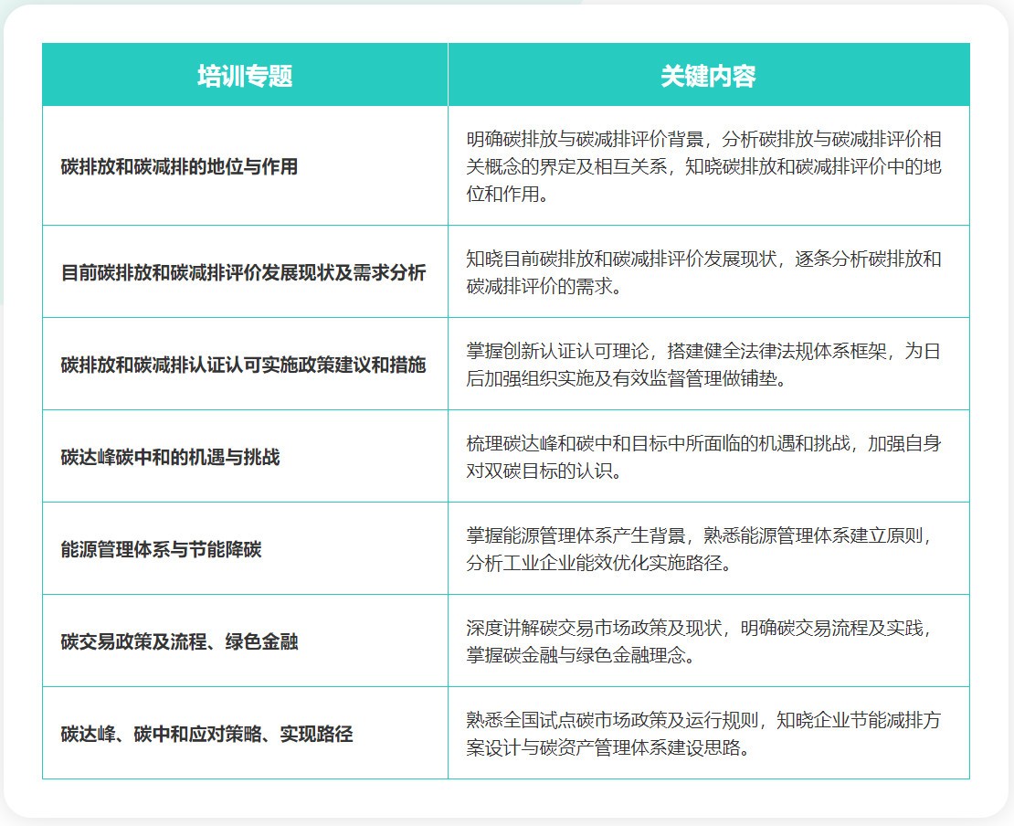 绍兴十大2022碳排放管理师考证培训机构排名 绍兴十大2022碳排放管理师考证培训机构排名