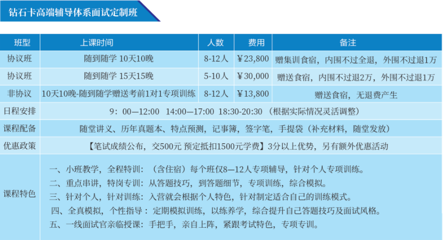 2022江苏省公务员面试辅导班排名前十