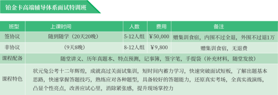 2022国考面试辅导班排名前十