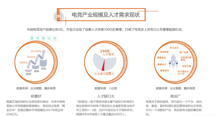 广州十大正规电竞职业学校实力排名 广州十大正规电竞职业学校实力排名
