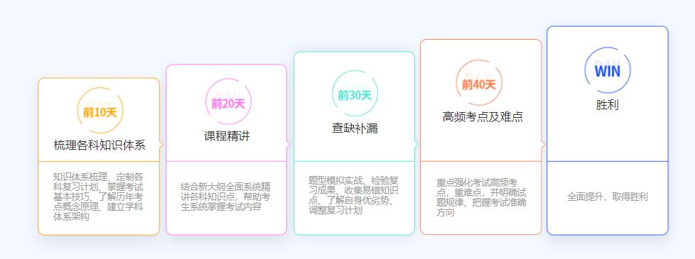 江苏2023十大寄宿考研集训营排名