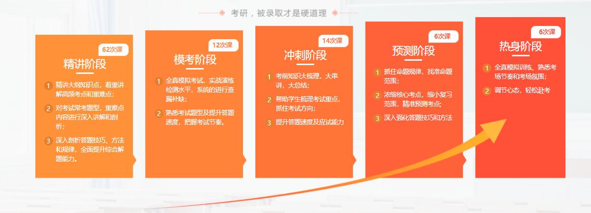 江苏2023十大寄宿考研集训营排名