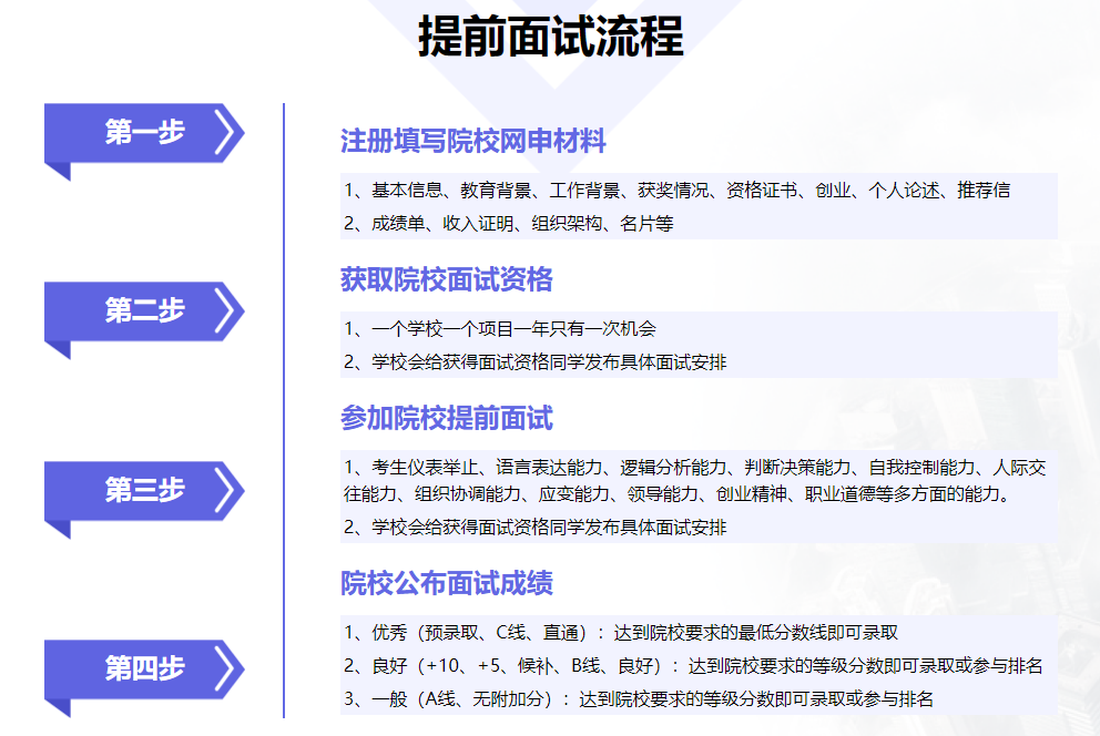苏州2023管理类联考提面辅导机构十大排名