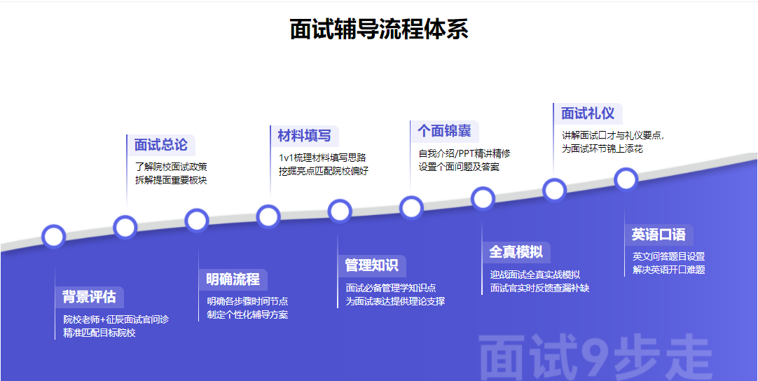 北京2023MBA提前面试辅导班排名前十