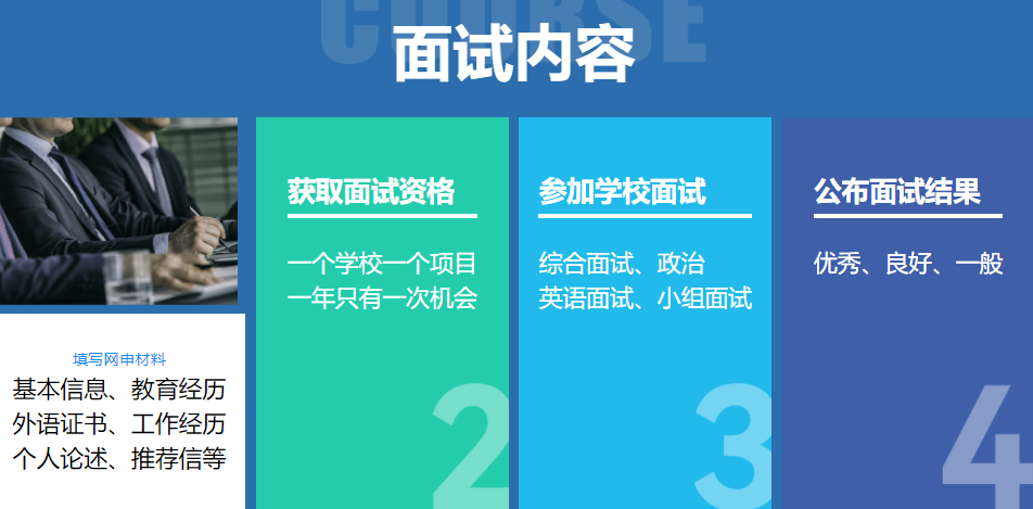 北京2023MBA提前面试辅导班排名前十