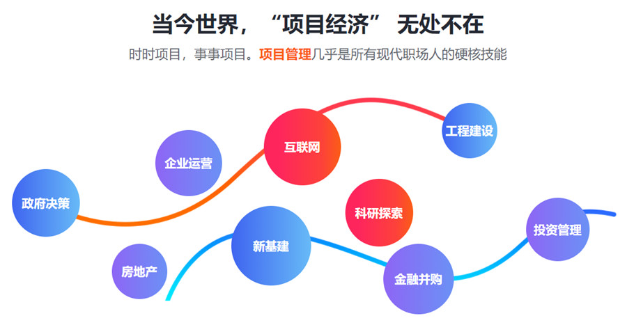 重庆十大pmp培训机构排名 重庆十大pmp培训机构排名