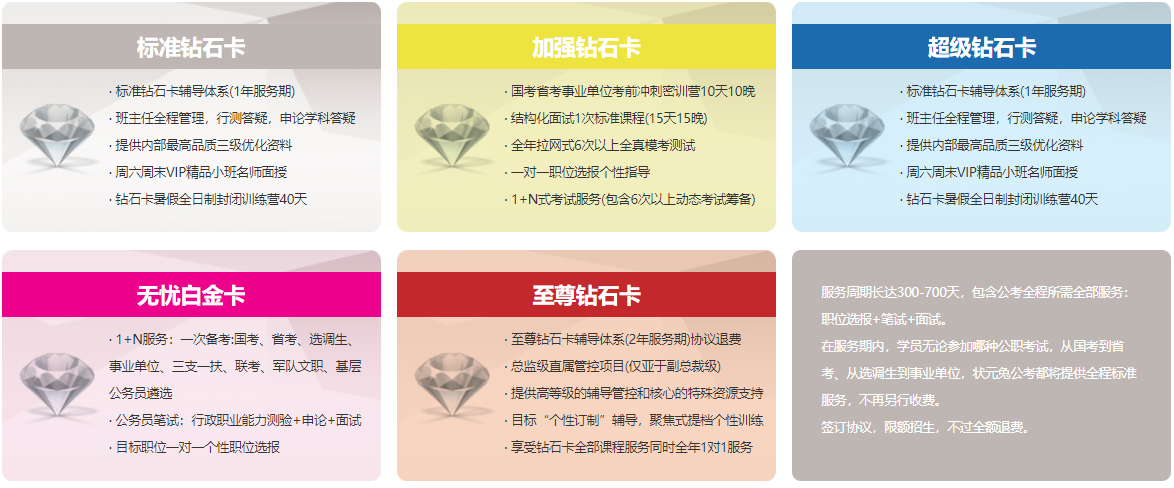 2022上海市公务员面试培训机构10大排名