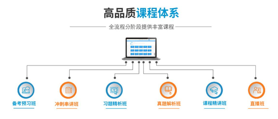 福州成人高考培训机构实力排名,树诚教育 福州成人高考培训机构实力排名,树诚教育