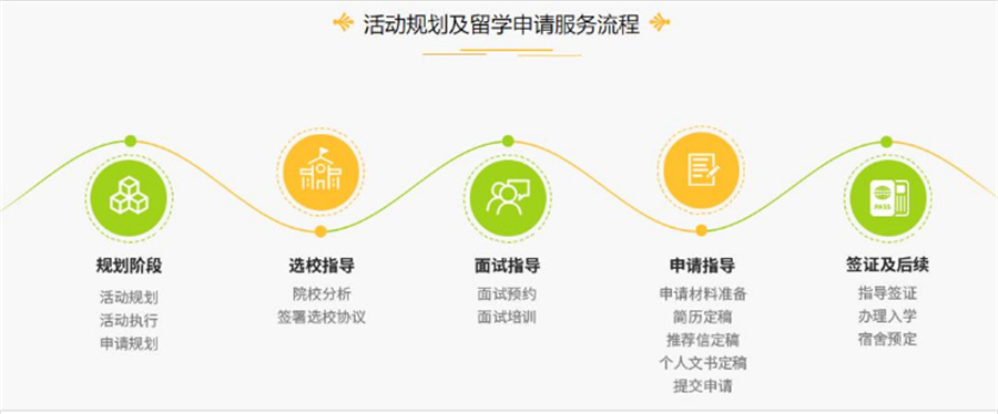 河南意大利语培训班排名top10-大成教育