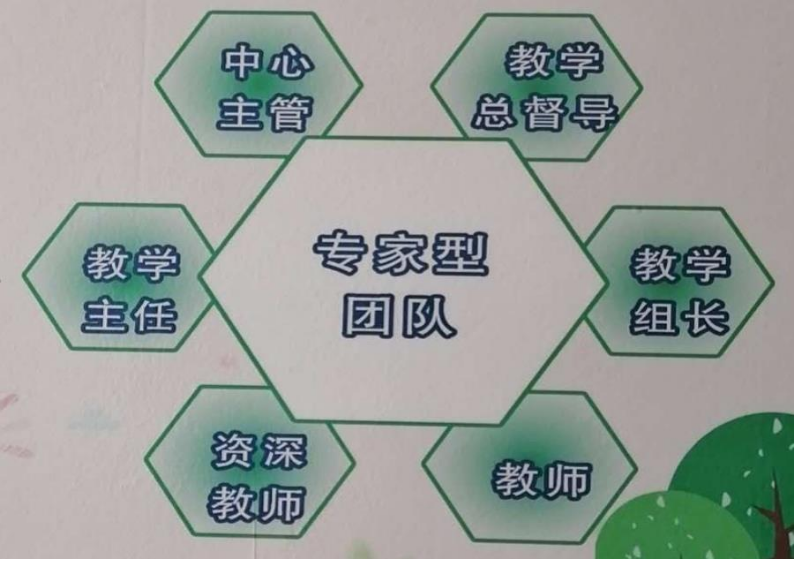 漳州小孩自闭症社交训练中心实力排名-社交障碍-携行儿童康复中心