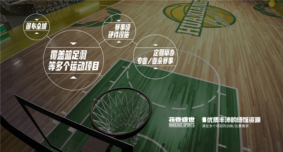 北京海淀区青少儿篮球训练中心排名