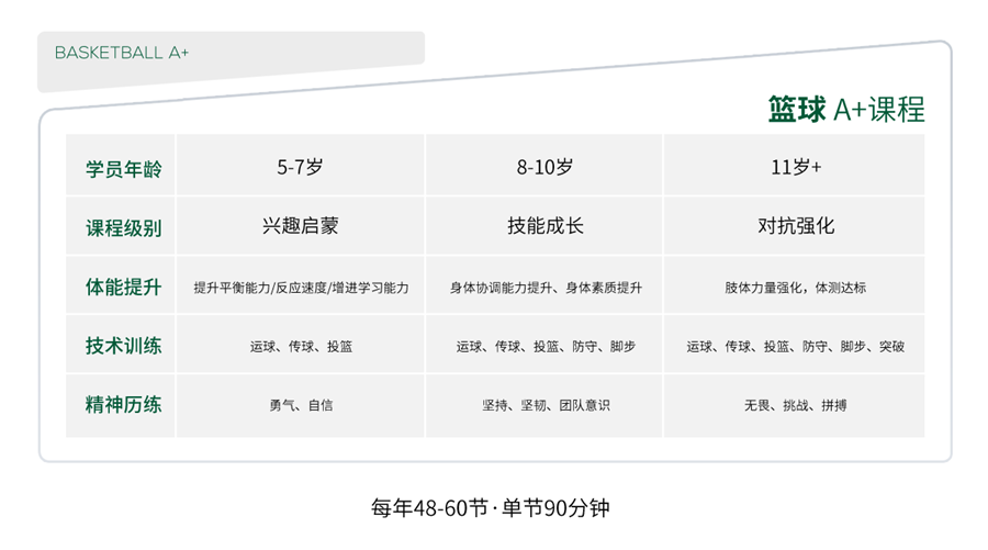 北京海淀区青少儿篮球训练中心排名
