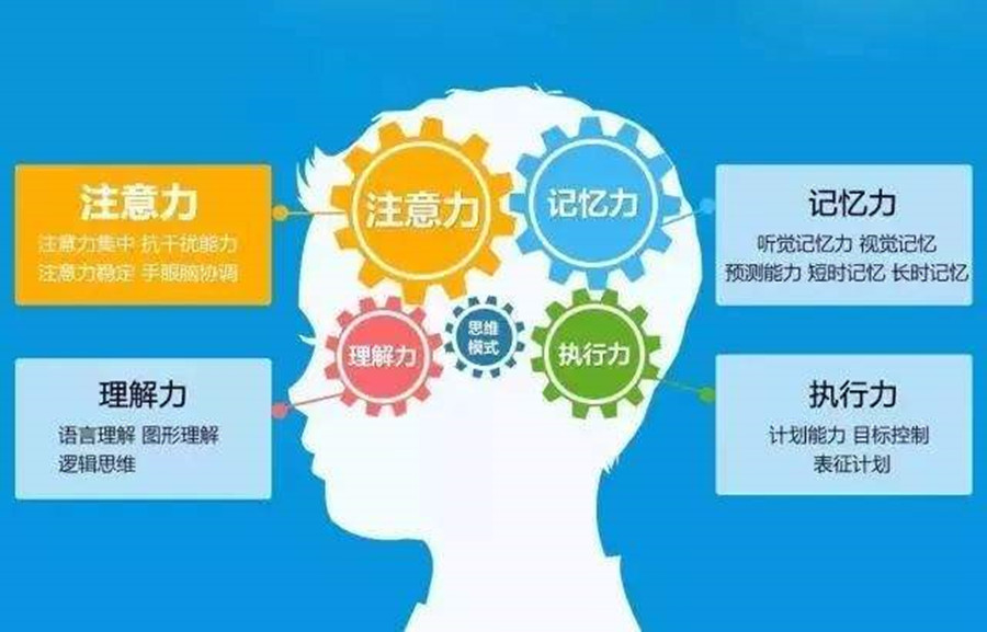 雅恩辅育儿童注意力培训机构