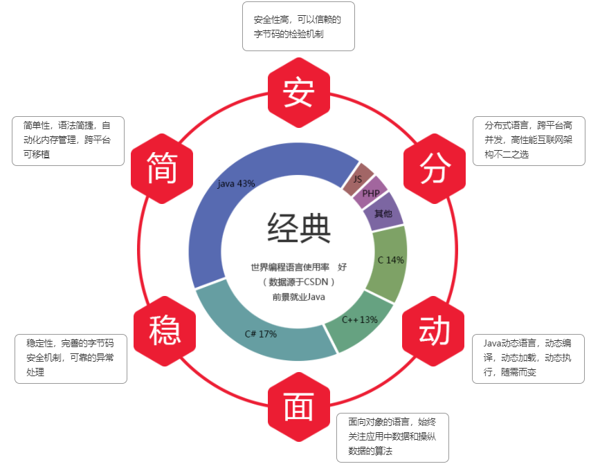 java架构师培训学校排名前十强 java架构师培训学校排名前十强