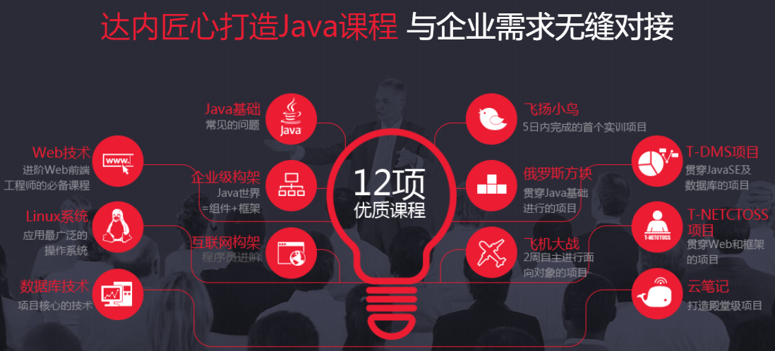 java架构师培训学校排名前十强 java架构师培训学校排名前十强