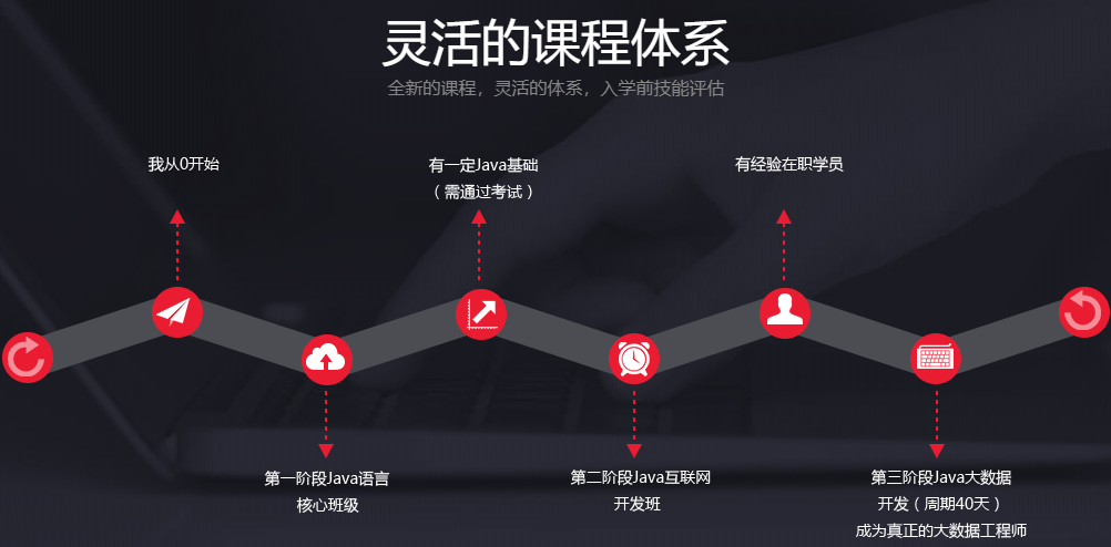 2022大数据架构师培训机构十大排名榜