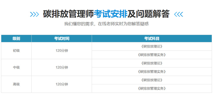 浙江2022碳排放管理师考证培训机构10大排名