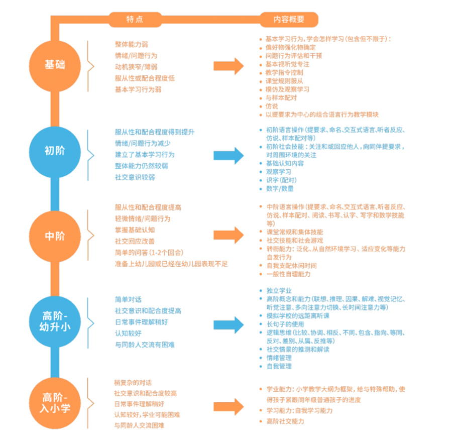 绍兴正规的小孩感统训练中心十大排名---子曰儿童康复中心