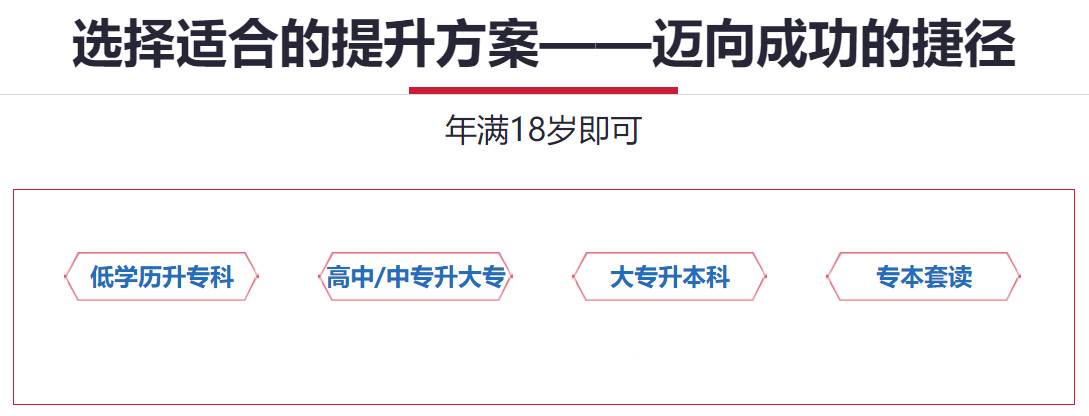 重庆10大成人学历提升培训机构排名一览表 重庆10大成人学历提升培训机构排名一览表
