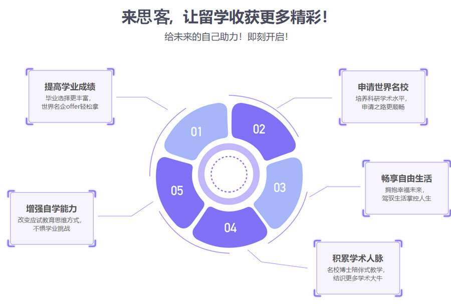 深圳思客留学背景提升 深圳思客留学背景提升