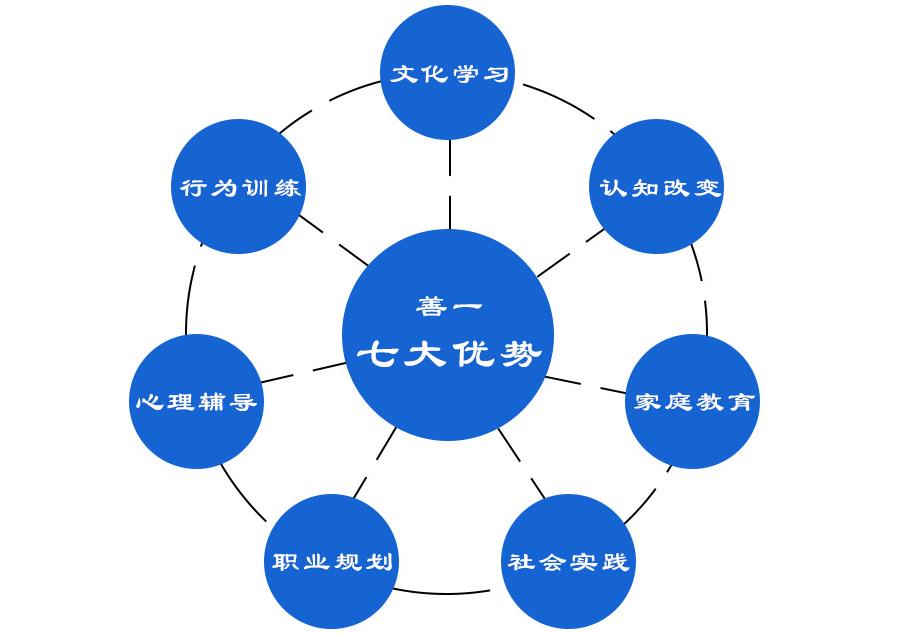 衡阳正规叛逆少年封闭管教学校排名前10 衡阳正规叛逆少年封闭管教学校排名前10