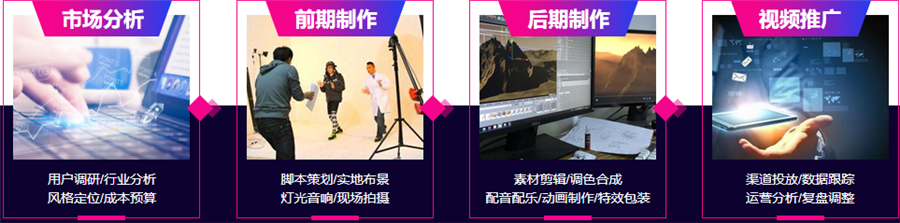 国内影视特效培训机构排名前十强 国内影视特效培训机构排名前十强